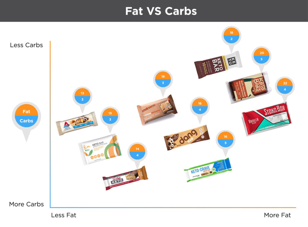 Keto Protein Bars