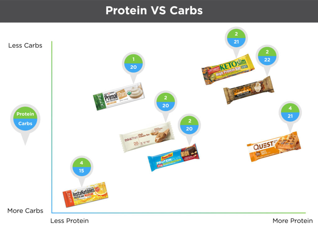 Keto Protein Bars