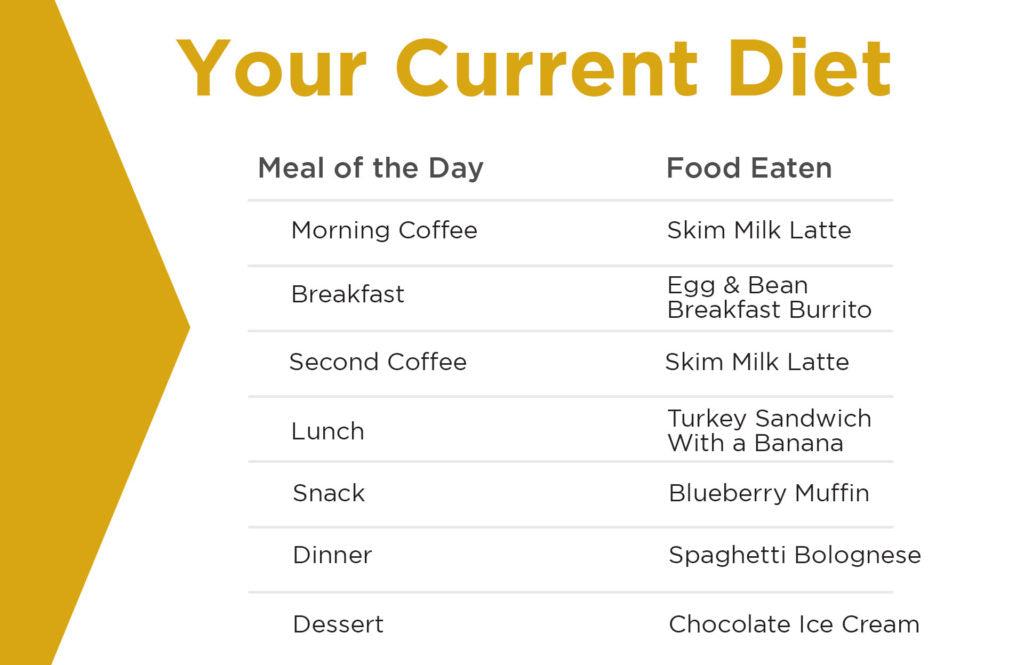 keto diet menu