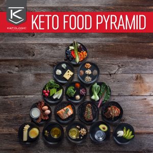 ketogenic food pyramid for keto plateau