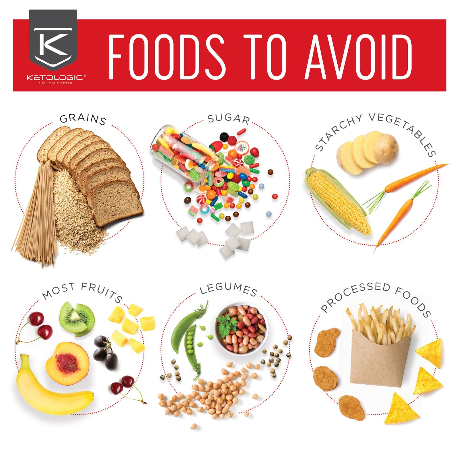 how to calculate macros for keto 